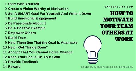 motivate or stimulate creativity in others figgerits|How to Inspire Creativity in Others – Chopra.